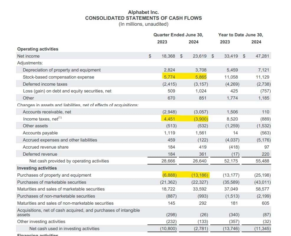 Google Cashflow Statement