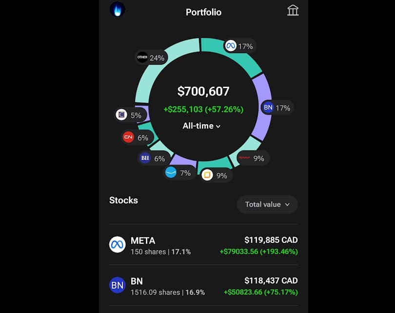 Portfolio Overview