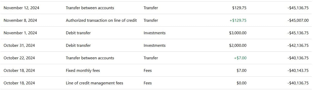 Figure 3. Interest capitalization transactions