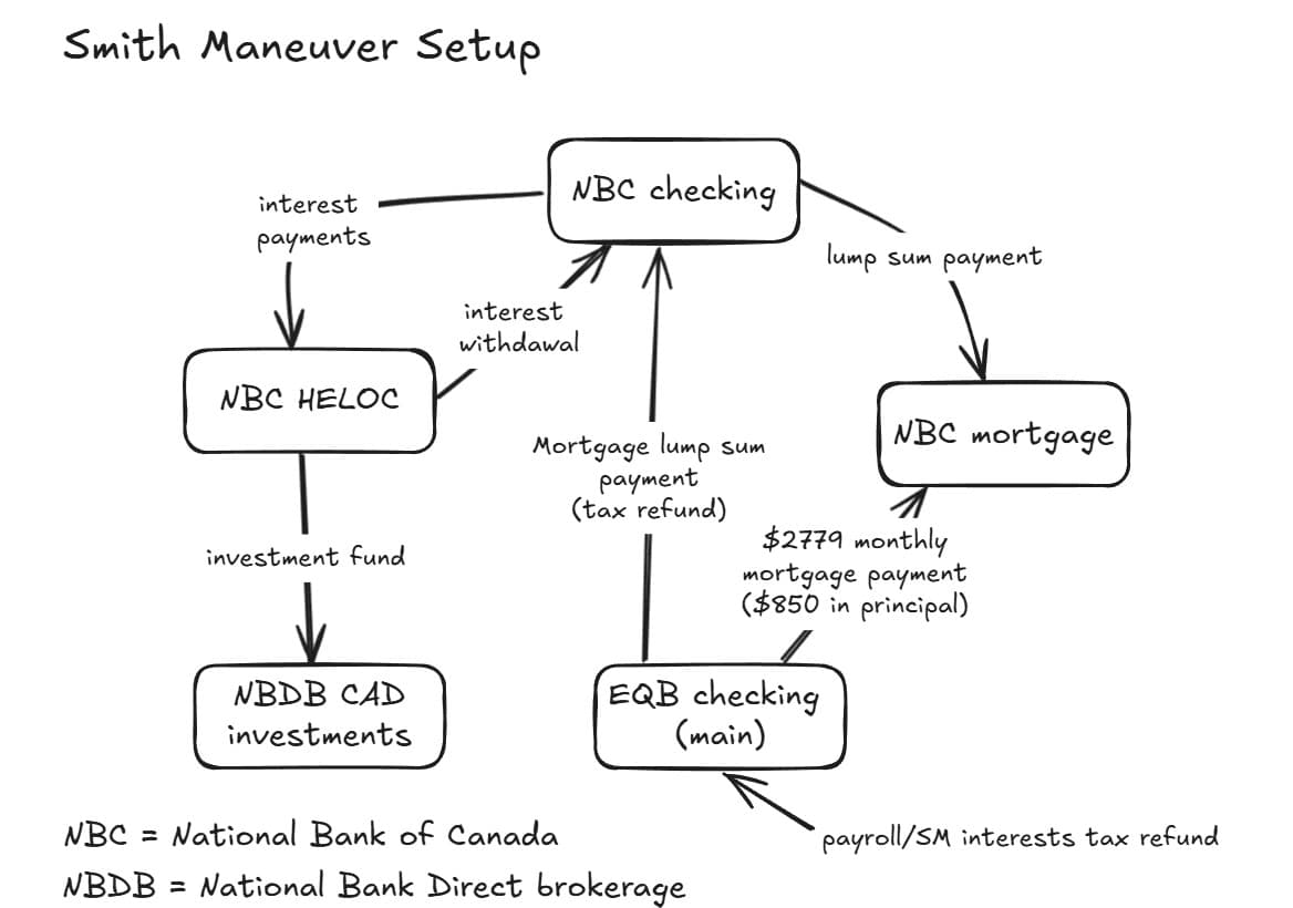 Figure 1. Smith Maneuver Setup